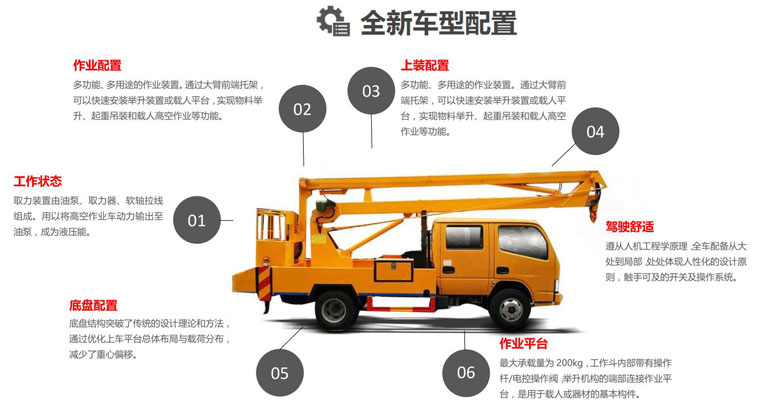 國六江鈴雙排12米高空作業(yè)車(chē)