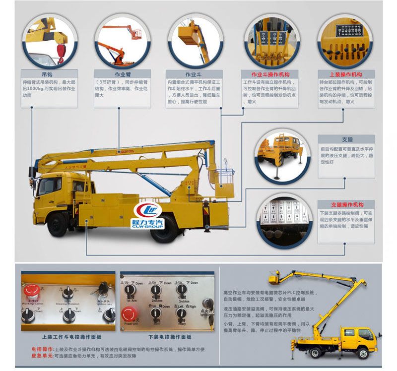 國六江鈴雙排12米高空作業(yè)車(chē)