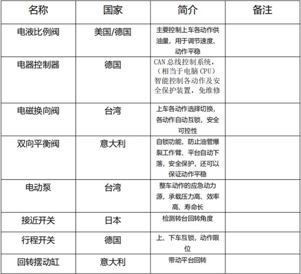 國六江鈴17.2米藍牌伸縮臂高空作業(yè)車(chē)