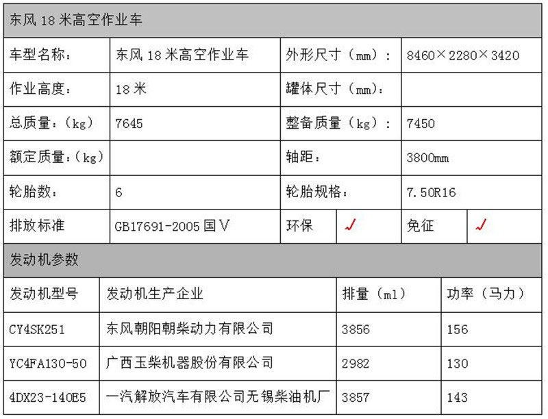 東風(fēng)多利卡18米高空作業(yè)車(chē)國五型