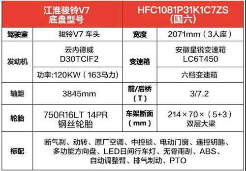 國六江淮駿鈴18米高空作業(yè)車(chē)現車(chē)直銷(xiāo)