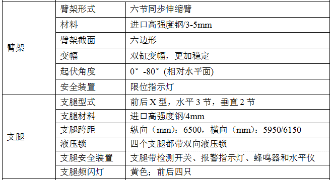 慶鈴32米直臂高空作業(yè)車(chē)
