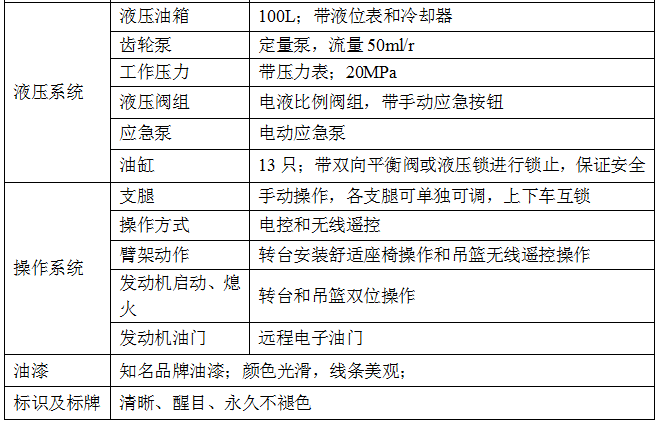 慶鈴32米直臂高空作業(yè)車(chē)