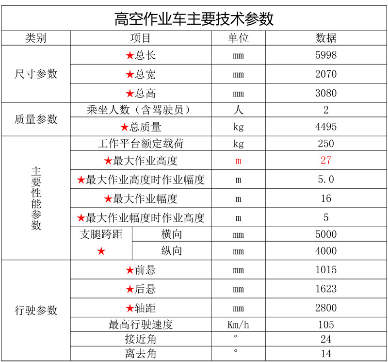 江鈴藍牌27米直臂伸縮式高空作業(yè)車(chē)