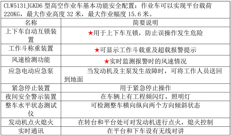 國六東風(fēng)天錦32米高空作業(yè)車(chē)