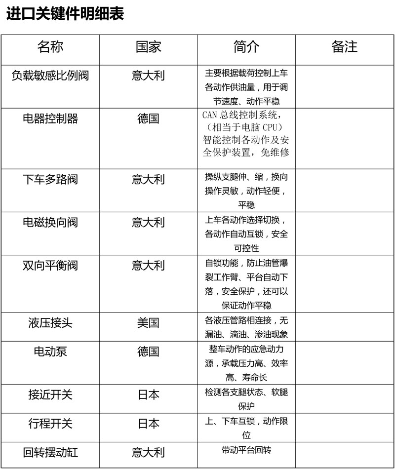 國六東風(fēng)天錦32米高空作業(yè)車(chē)