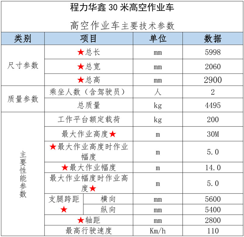 程力華鑫國六福田領(lǐng)航M5藍牌30米直臂高空作業(yè)車(chē)